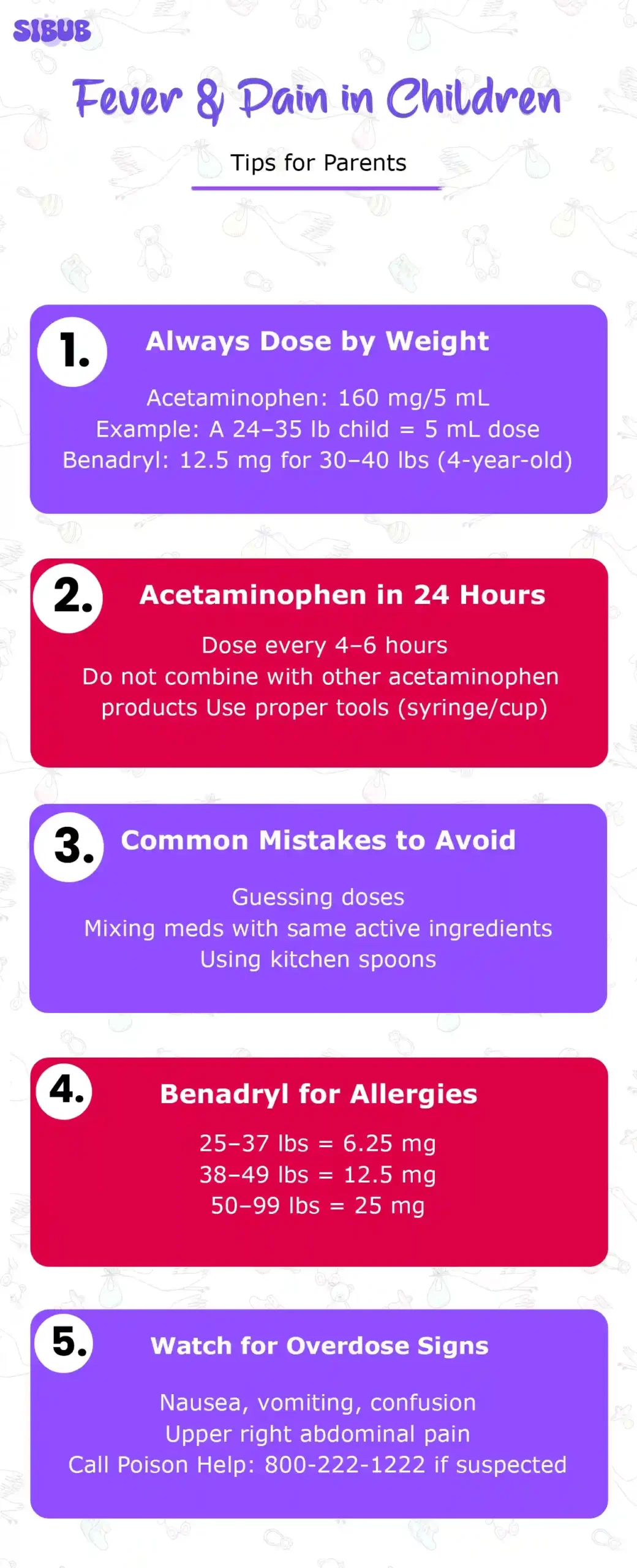 Acetaminophen for Fever and Pain in Children Safe Dosing and Tips