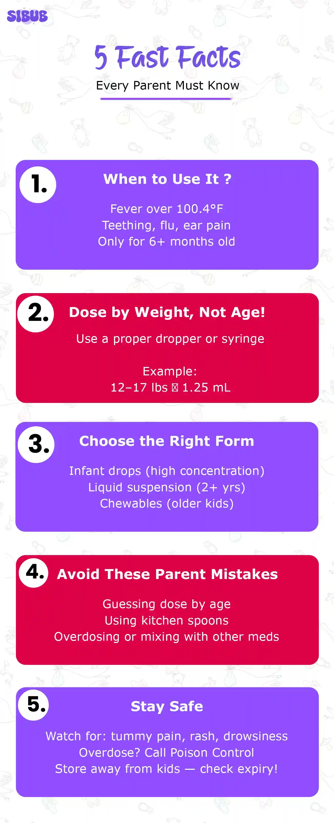 Children’s Motrin Dosage Guide