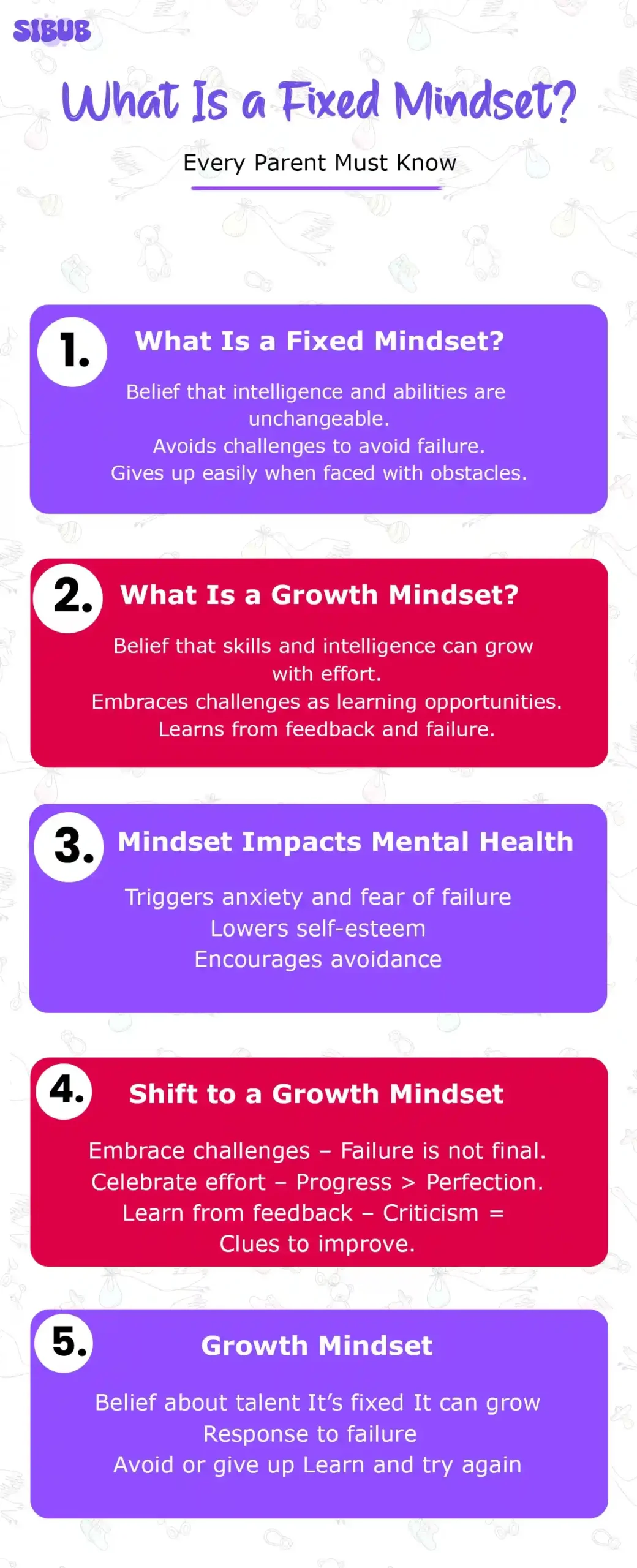 Growth Mindset vs Fixed Mindset Explained