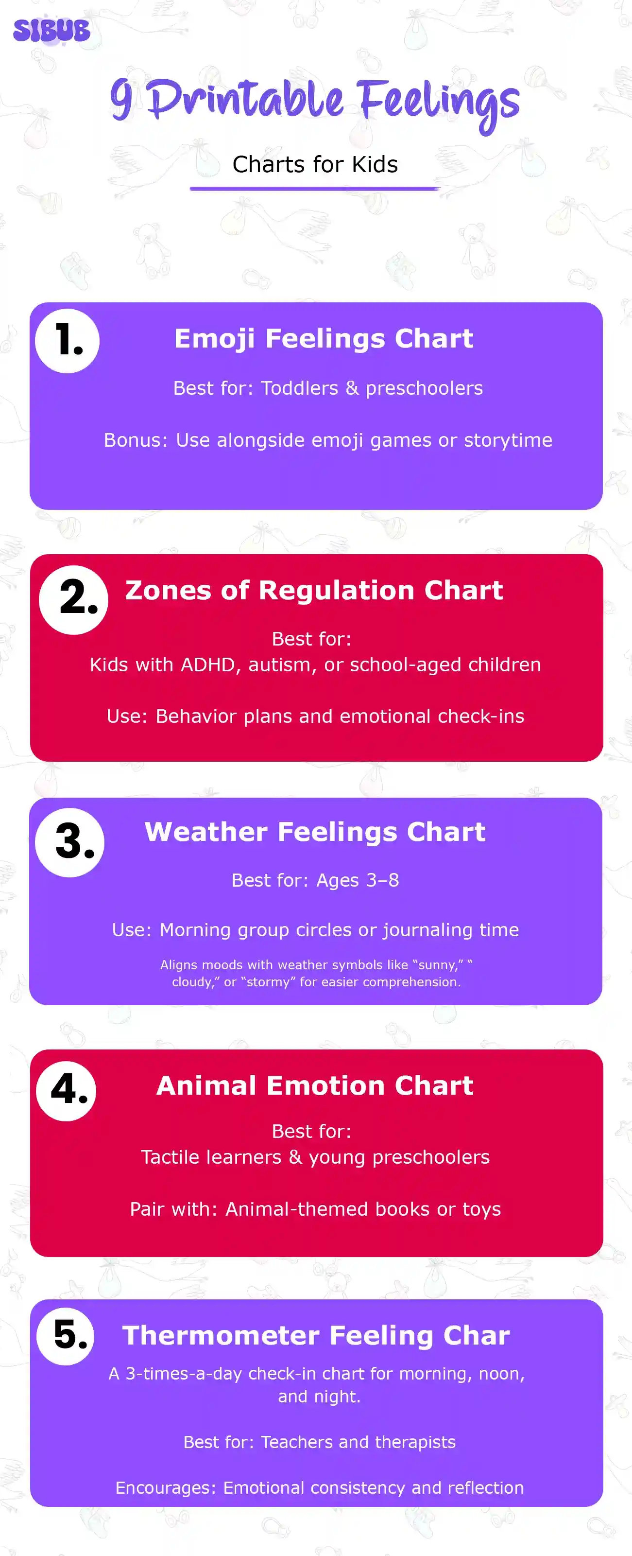 Feelings Chart for Kids To Support Emotional Growth
