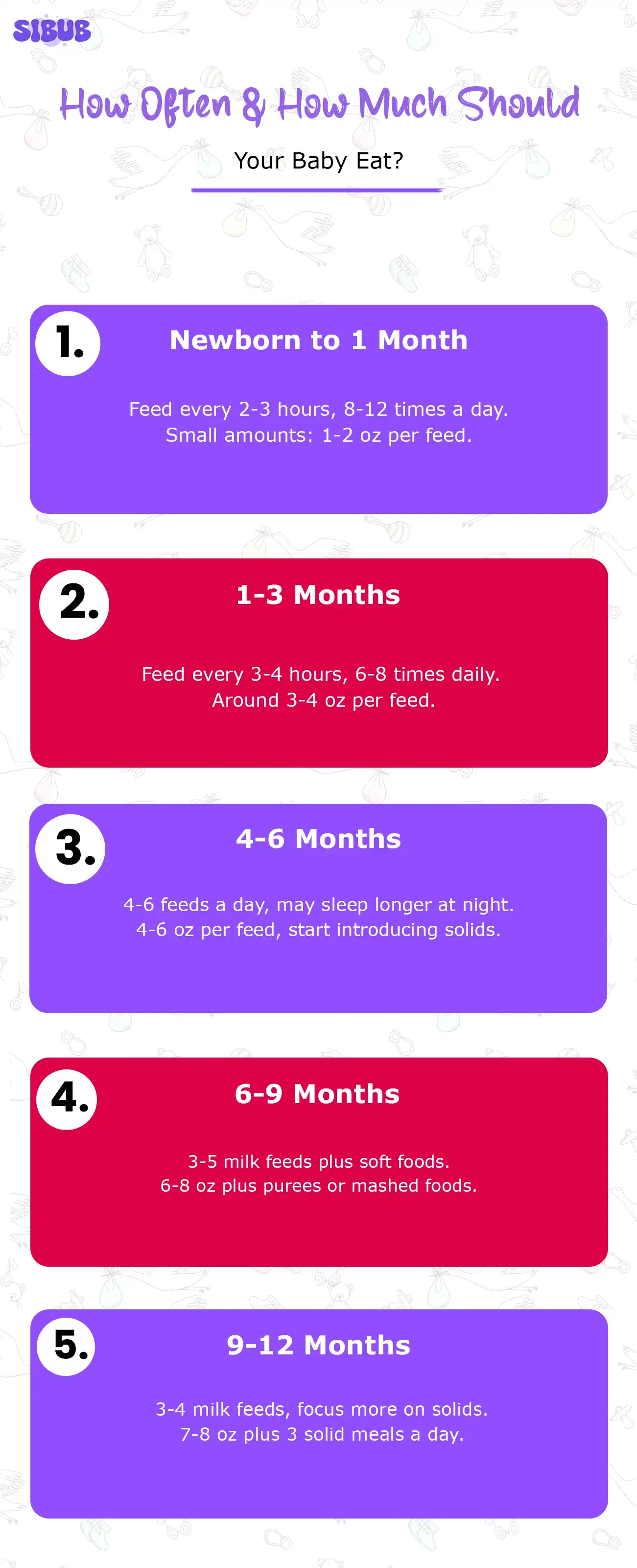 How Much Should a One Month Old Eat