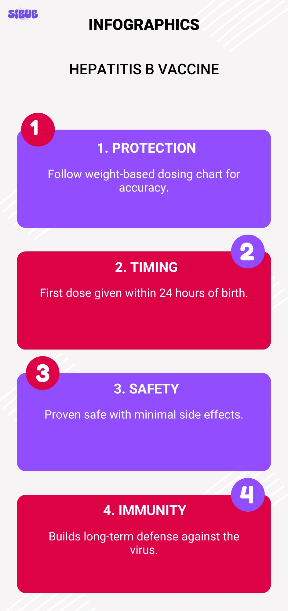 Hepatitis B Vaccine